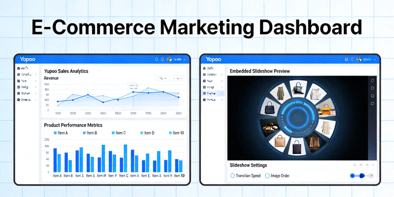 A marketing dashboard showing Yupoo analytics and embedded slideshow features on an e-commerce website